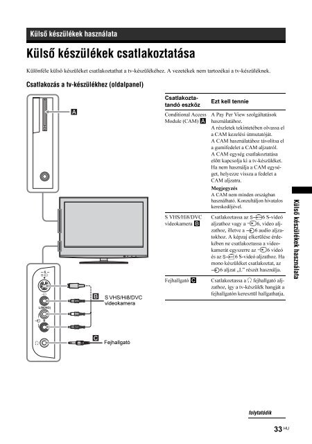 Sony KDL-32S2510 - KDL-32S2510 Istruzioni per l'uso Ungherese