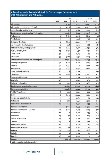 Dokument 2.pdf - OPUS - Universität Würzburg