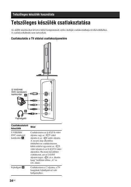 Sony KLV-V26A10E - KLV-V26A10E Istruzioni per l'uso Ungherese