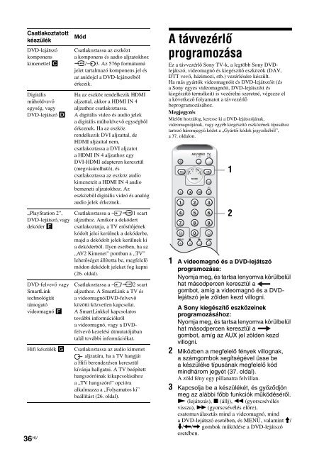 Sony KLV-V26A10E - KLV-V26A10E Istruzioni per l'uso Ungherese