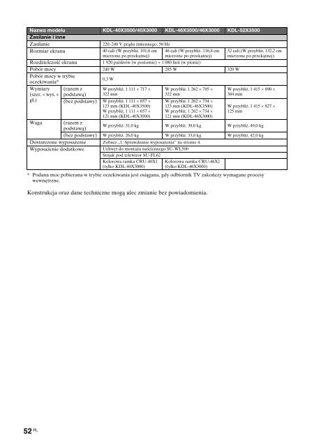 Sony KDL-40X3000 - KDL-40X3000 Istruzioni per l'uso Polacco