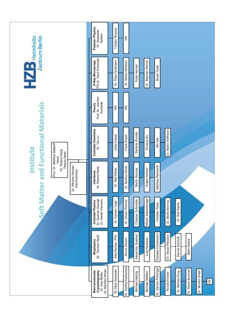 Soft Matter and Functional Materials - Helmholtz-Zentrum Berlin