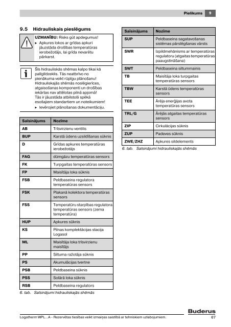 Montāžas un apkopes instrukcija Logatherm - Buderus