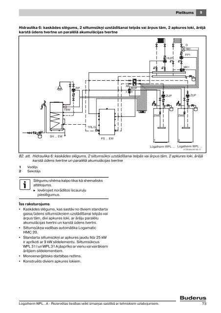 Montāžas un apkopes instrukcija Logatherm - Buderus