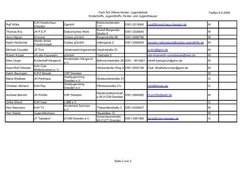 Name Einrichtung Träger Adresse Telefon mail - JugendInfoService ...
