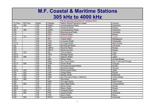 M.F Coastal &amp; Maritime Stations 305 kHz to 4000 kHz