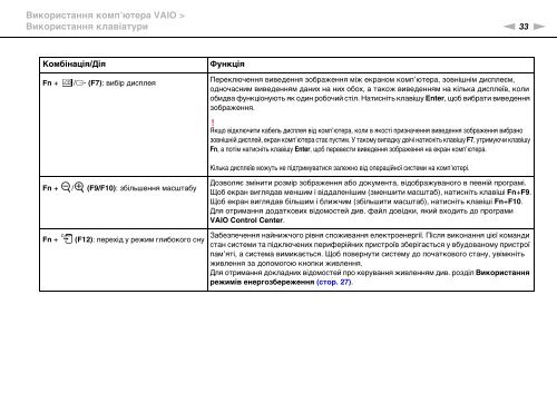 Sony VPCEB2M0E - VPCEB2M0E Istruzioni per l'uso Ucraino