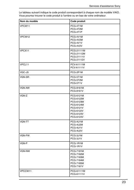 Sony VGN-NW2MRE - VGN-NW2MRE Documenti garanzia Francese