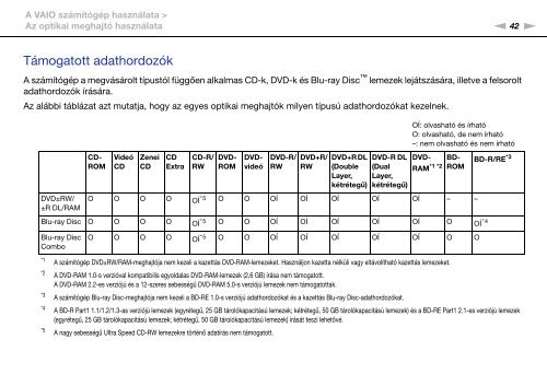 Sony VPCEB3A4E - VPCEB3A4E Istruzioni per l'uso Ungherese