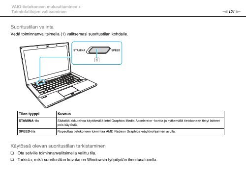 Sony VPCSE1L1E - VPCSE1L1E Istruzioni per l'uso Finlandese