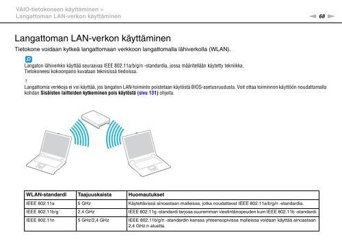 Sony VPCSE1L1E - VPCSE1L1E Istruzioni per l'uso Finlandese