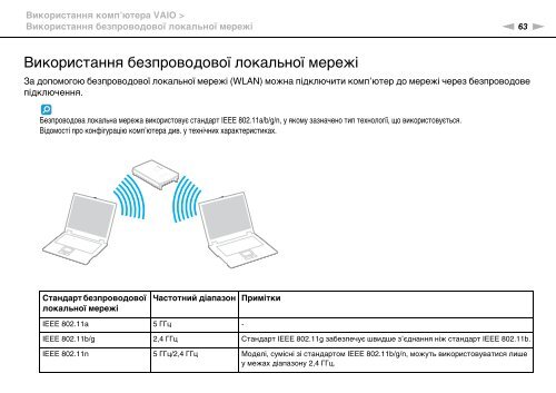 Sony VPCEB3A4E - VPCEB3A4E Istruzioni per l'uso Ucraino