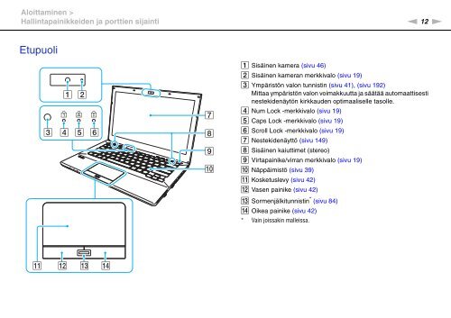 Sony VPCSB1B7E - VPCSB1B7E Istruzioni per l'uso Finlandese