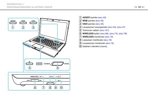 Sony VPCSB1B7E - VPCSB1B7E Istruzioni per l'uso Finlandese