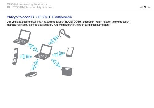 Sony VPCSB1B7E - VPCSB1B7E Istruzioni per l'uso Finlandese