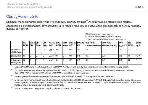 Sony VGN-NW21MF - VGN-NW21MF Istruzioni per l'uso Polacco