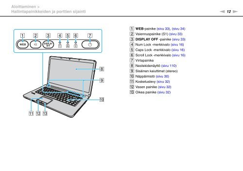 Sony VGN-NW21MF - VGN-NW21MF Istruzioni per l'uso Finlandese