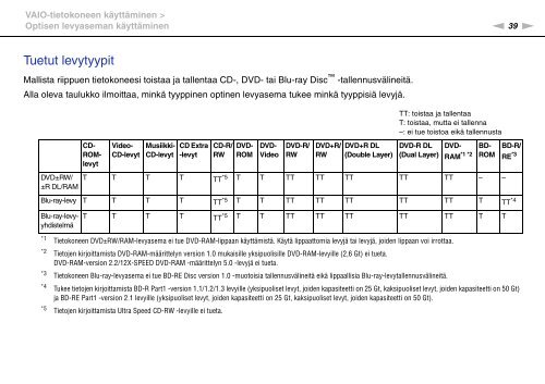 Sony VGN-NW21MF - VGN-NW21MF Istruzioni per l'uso Finlandese