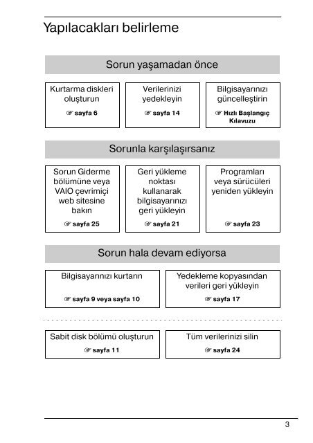 Sony VGN-NW21MF - VGN-NW21MF Guida alla risoluzione dei problemi Turco