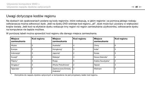 Sony VPCS13M1E - VPCS13M1E Istruzioni per l'uso Polacco