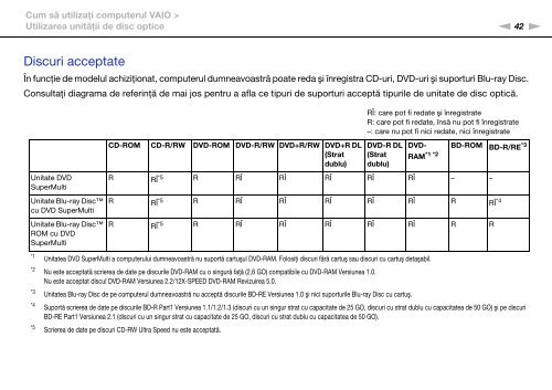 Sony VPCF13M8E - VPCF13M8E Istruzioni per l'uso Rumeno