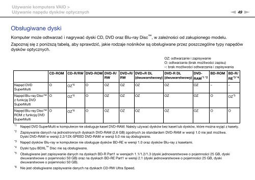 Sony VPCSB4N9E - VPCSB4N9E Istruzioni per l'uso Polacco