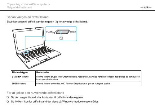 Sony VPCSB4N9E - VPCSB4N9E Istruzioni per l'uso Danese