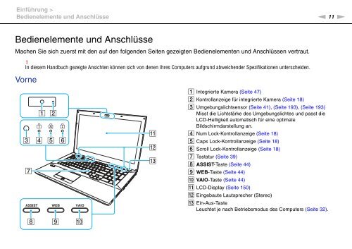 Sony VPCSB4N9E - VPCSB4N9E Istruzioni per l'uso Tedesco