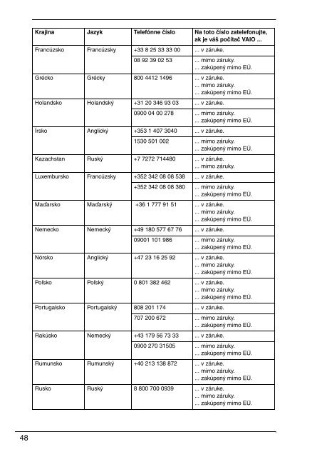 Sony VGN-P29VN - VGN-P29VN Documenti garanzia Slovacco