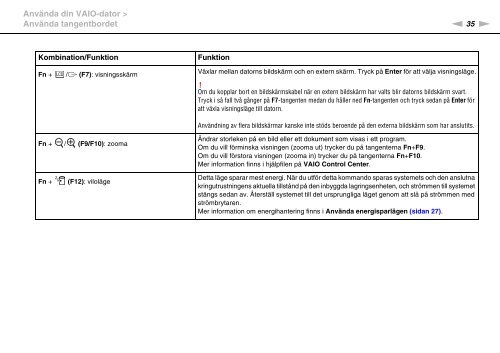 Sony VPCF24A4E - VPCF24A4E Istruzioni per l'uso Svedese