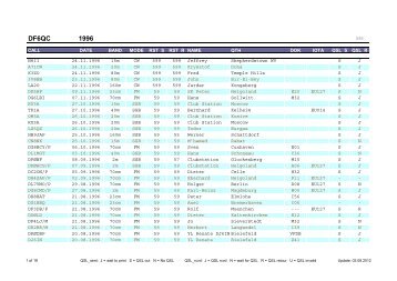 DF6QC 1996