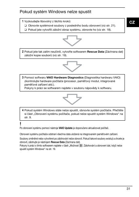 Sony VPCW21S1R - VPCW21S1R Guida alla risoluzione dei problemi Ceco
