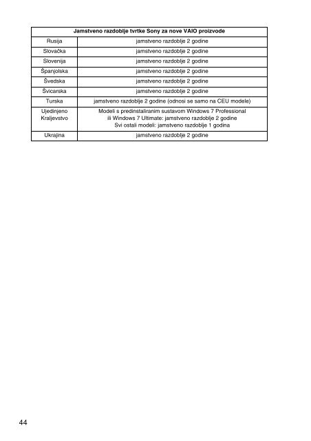 Sony SVE1511M1E - SVE1511M1E Documenti garanzia Croato