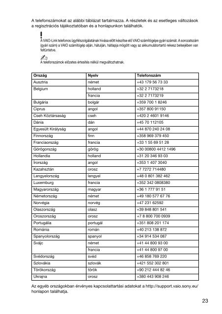 Sony SVE1711G1R - SVE1711G1R Documenti garanzia Ungherese