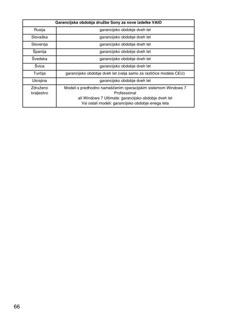 Sony SVE1511T1R - SVE1511T1R Documenti garanzia Croato