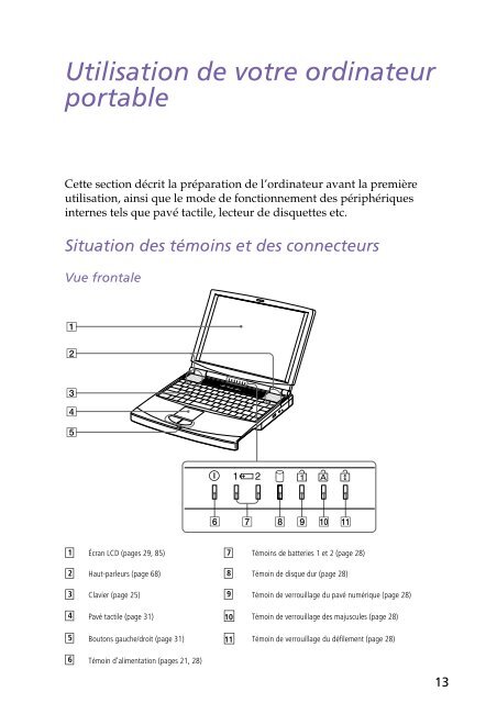 Sony PCG-F250 - PCG-F250 Istruzioni per l'uso Francese