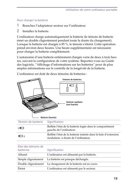 Sony PCG-F250 - PCG-F250 Istruzioni per l'uso Francese