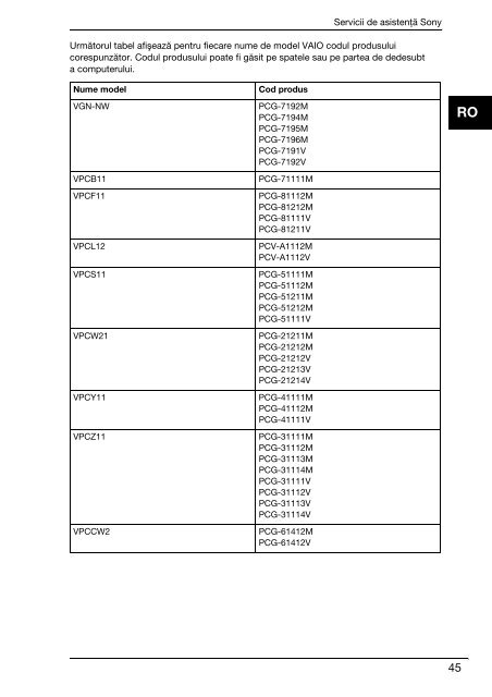 Sony VPCS11C5E - VPCS11C5E Documenti garanzia Polacco