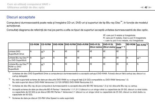 Sony VPCS13S8R - VPCS13S8R Istruzioni per l'uso Rumeno