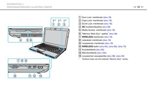 Sony VPCS13S8R - VPCS13S8R Istruzioni per l'uso Finlandese