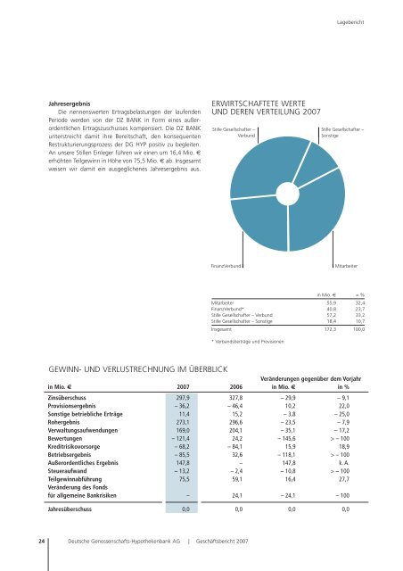 DG HYP Geschäftsbericht 2007