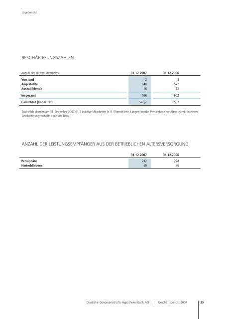 DG HYP Geschäftsbericht 2007