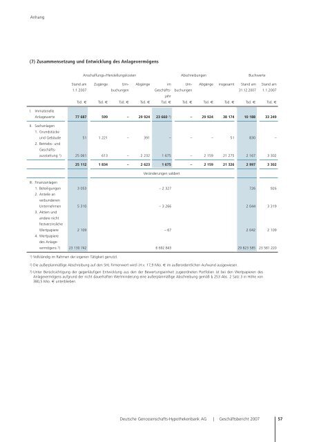 DG HYP Geschäftsbericht 2007