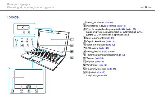 Sony VPCSB1B9E - VPCSB1B9E Istruzioni per l'uso Danese