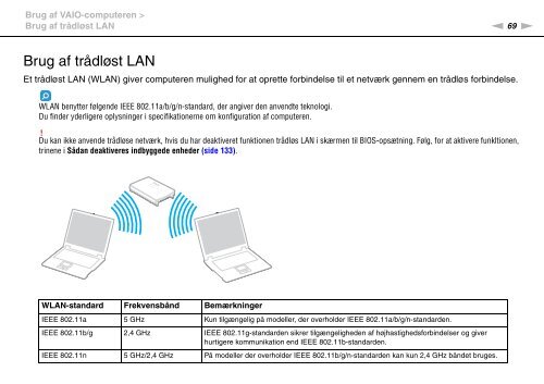 Sony VPCSB1B9E - VPCSB1B9E Istruzioni per l'uso Danese