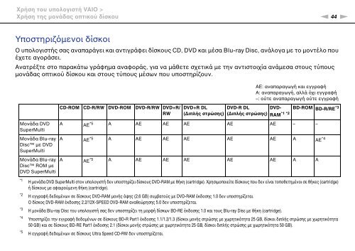 Sony VPCF13Z1R - VPCF13Z1R Istruzioni per l'uso Greco