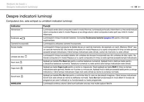 Sony VPCSB1B9E - VPCSB1B9E Istruzioni per l'uso Rumeno