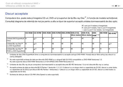 Sony VPCSB1B9E - VPCSB1B9E Istruzioni per l'uso Rumeno