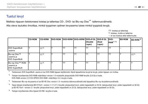 Sony VPCSB1B9E - VPCSB1B9E Istruzioni per l'uso Finlandese