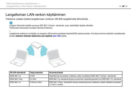 Sony VPCSB1B9E - VPCSB1B9E Istruzioni per l'uso Finlandese